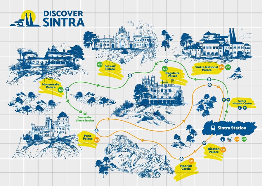 From/To Lisbon: Sintra Hop-on Hop-off Tickets + Audio Guide - Is the $34 price good value?